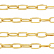 Stainless Steel - Rostfrei Stahl Schmuckzubeh&ouml;r Gliederkette Ankerkette Gold